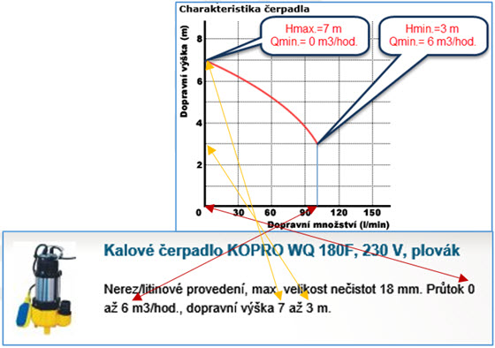 Ponorné čerpadlo: k čemu slouží a jak jej vybírat?
