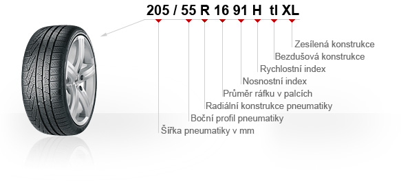 Letní pneumatiky: Jak vybírat nové a kdy přezouvat